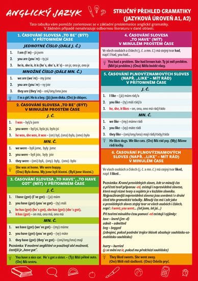 Anglický jazyk – Stručný přehled gramatiky Jazyková úroveň A1 A2 – Biskupičová Květa