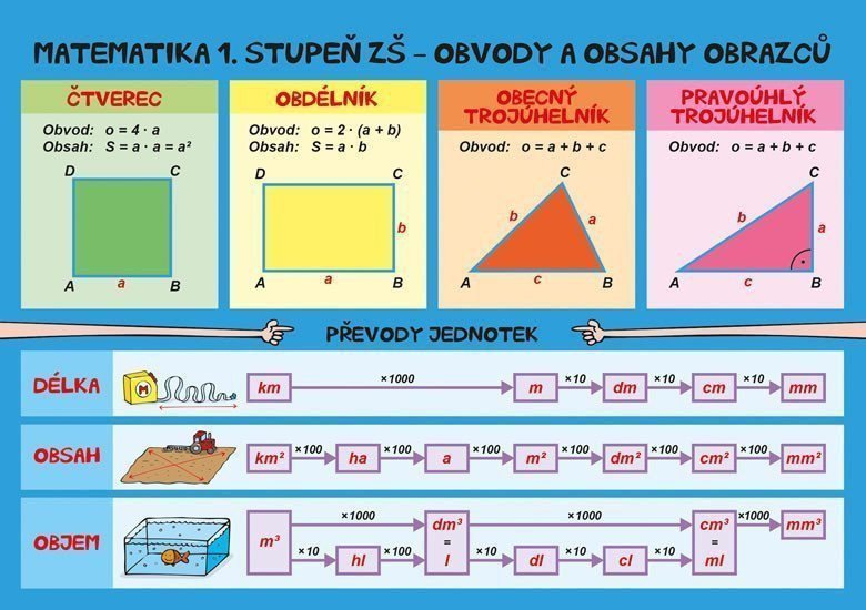 Matematika – Obvody a obsahy povrchy a objemy - 1 stupeň ZŠ – Brabec Jan