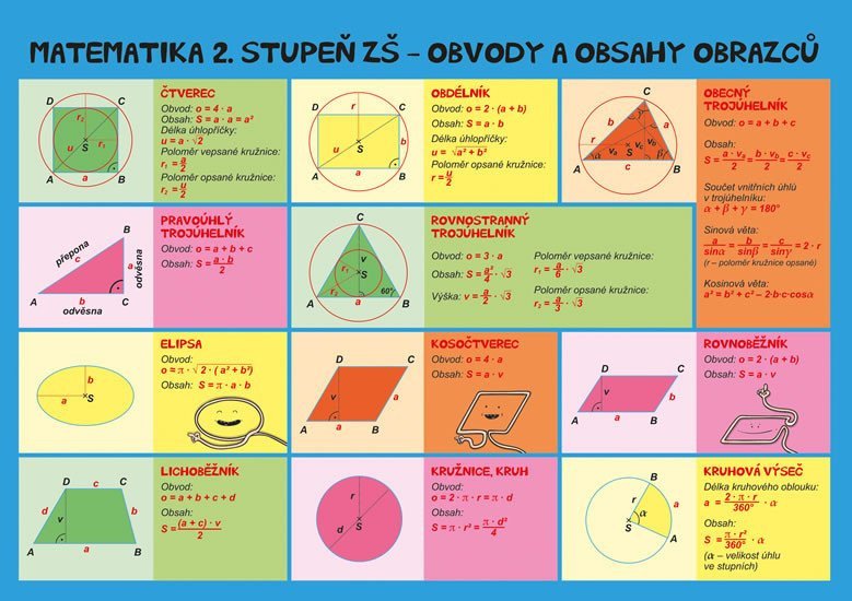 Matematika - Obvody a obsahy povrchy a objemy - 2 stupeň ZŠ a SŠ – Brabec Jan