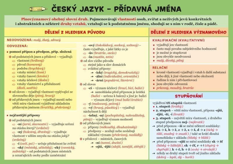 Český jazyk – Přídavná jména – Hladíková Zuzana