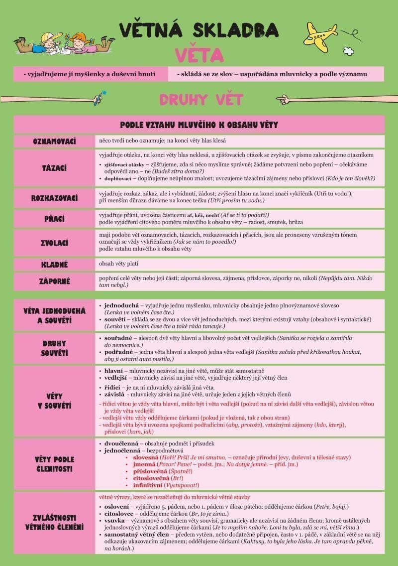 Český jazyk – Větná skladba – Hladíková Zuzana