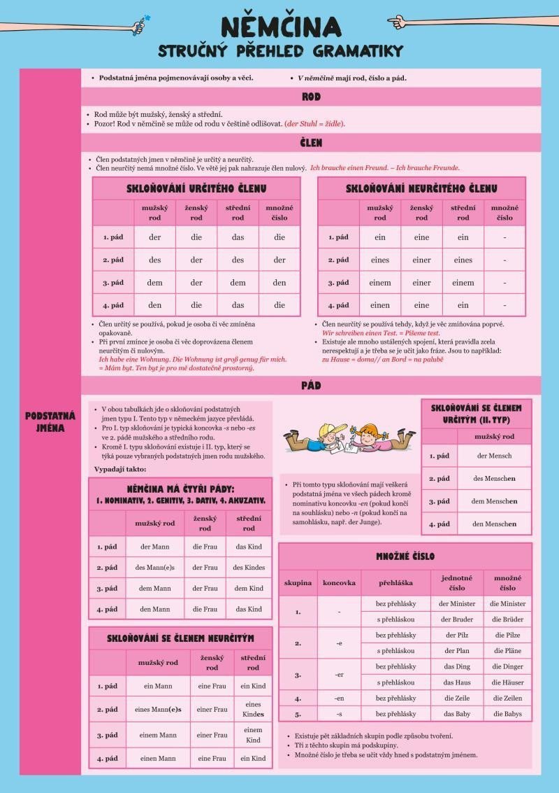 Němčina – Stručný přehled gramatiky – Haupenthal Barbora