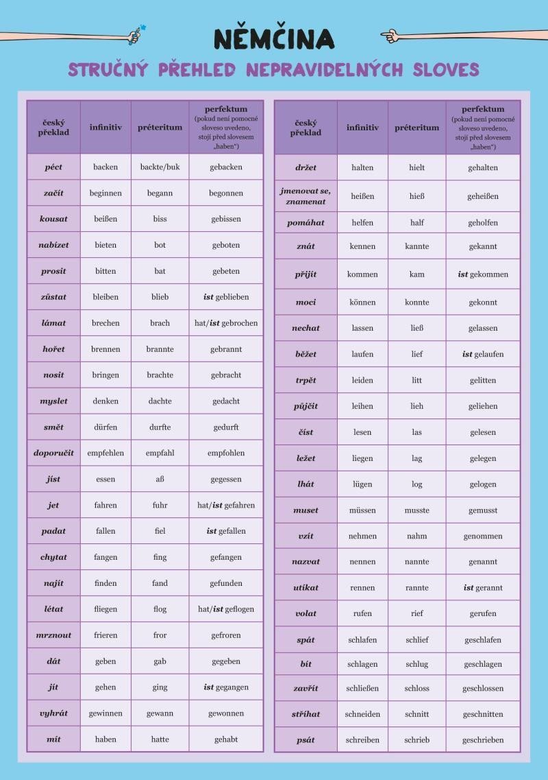 Němčina – Nepravidelná slovesa – Haupenthal Barbora