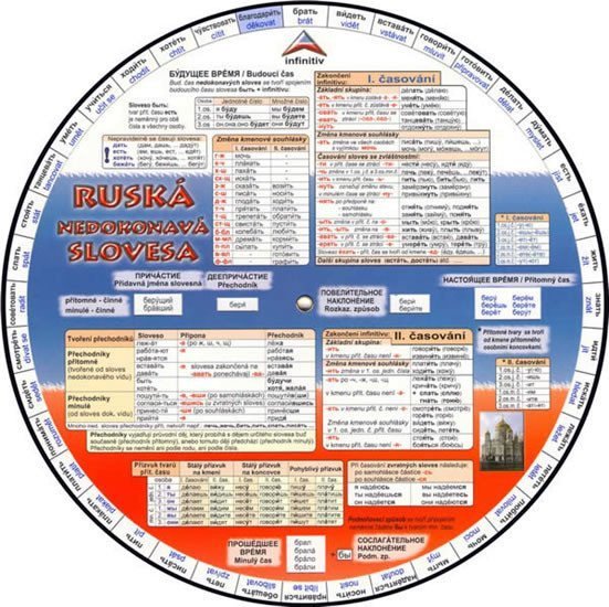 Ruská slovesa – kolektiv autorů