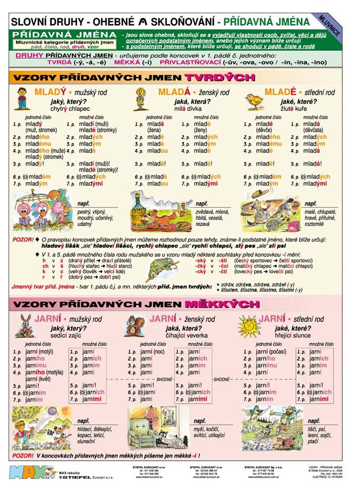 Vzory - Přídavná jména