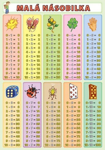 Malá a velká násobilka – kolektiv autorů