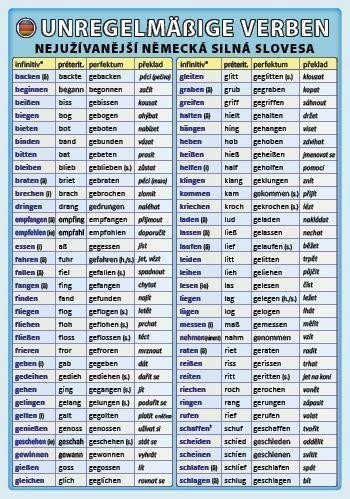 Německá nepravidelná slovesa – group of authors