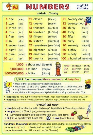Numbers - anglické číslovky – group of authors