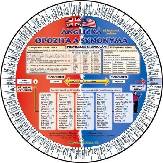 Anglická opozita a jejich synonyma – group of authors