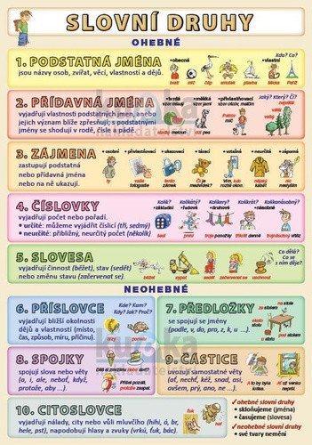 Slovní druhy – group of authors