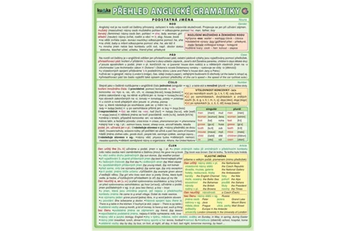 Přehled anglické gramatiky – kolektiv autorů