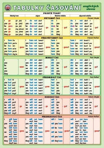 Tabulky časování anglických sloves – kolektiv autorů