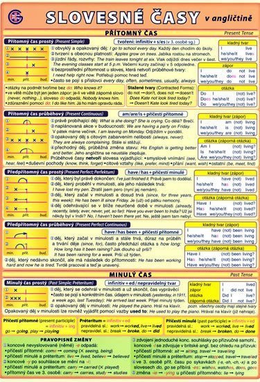 Slovesné časy v angličtině – kolektiv autorů