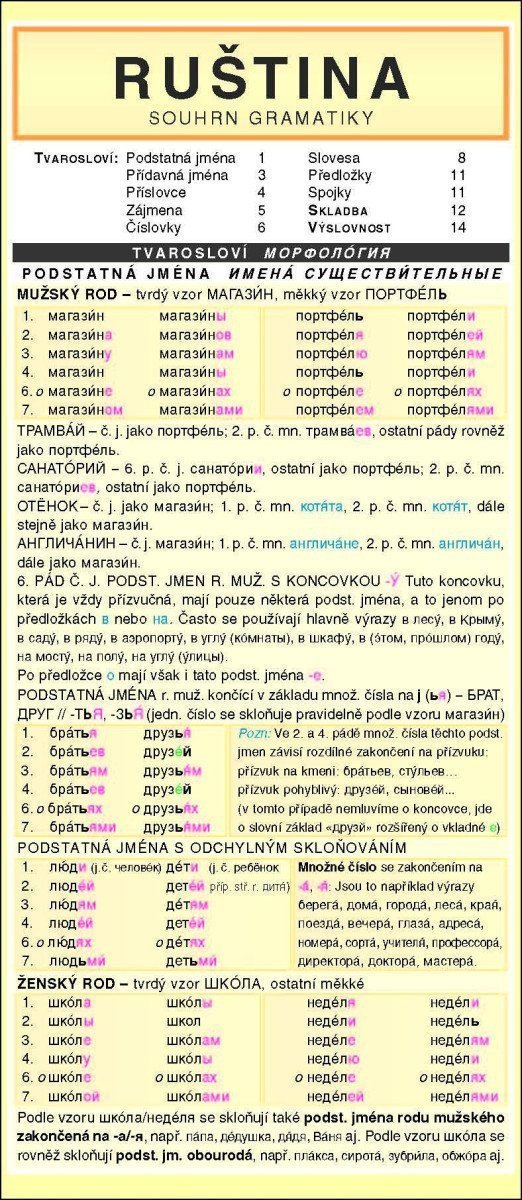 RUŠTINA souhrn gramatiky – kolektiv autorů