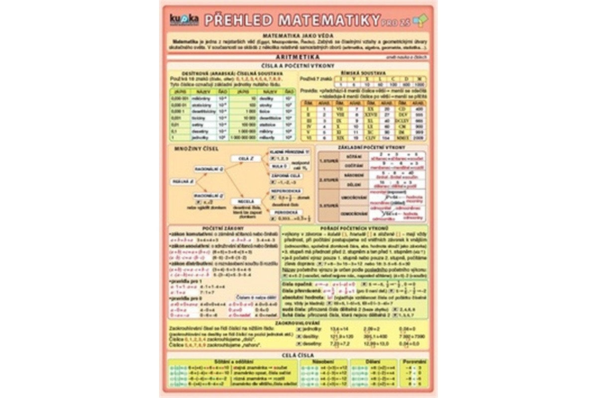 Přehled matematiky pro ZŠ - 2 vydání – kolektiv autorů