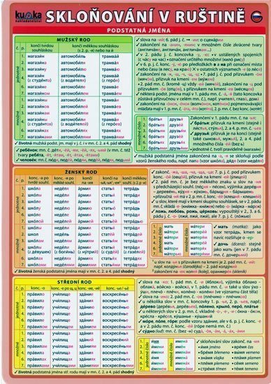Skloňování v ruštině – kolektiv autorů