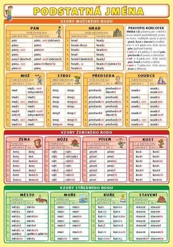 Podstatná jména – kolektiv autorů