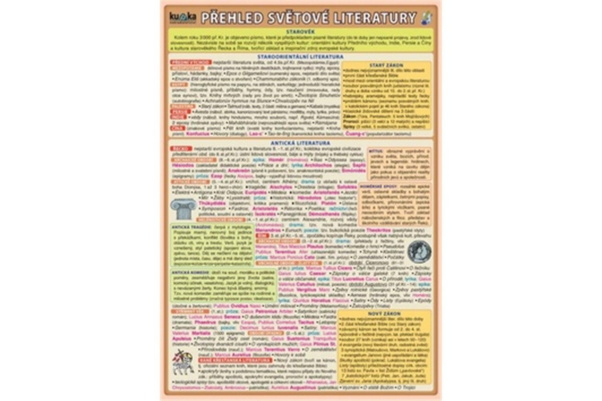 Přehled světové literatury - 2 vydání – kolektiv autorů