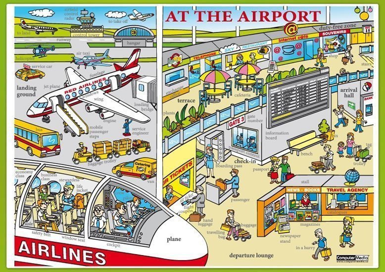 At the Airport Na letišti - Naučná karta