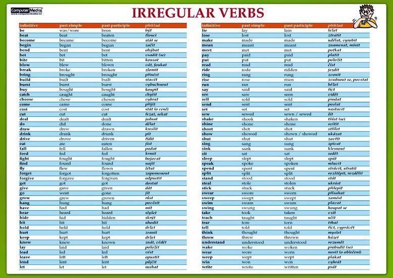 Irregular verbs Nepravidelná slovesa - Naučná karta – Tinková Eva