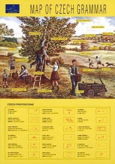 Map of Czech Grammar – Soják Stanislav