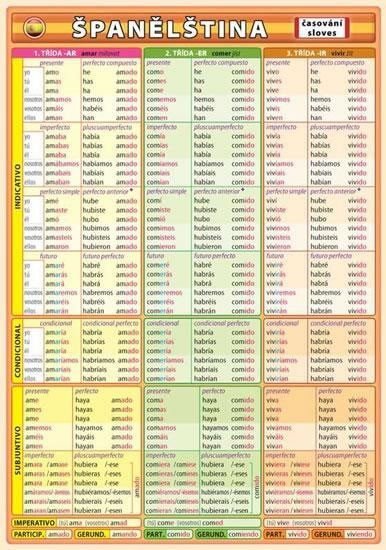 Španělština - časování sloves – Kupka Petr