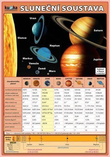 Sluneční soustava – Kupka Petr