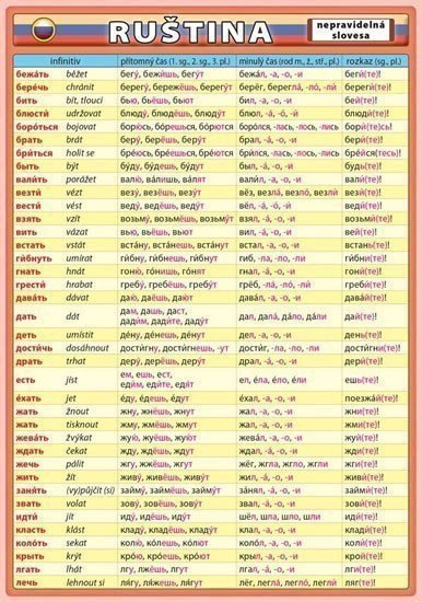Ruština – nepravidelná slovesa – Kupka Petr