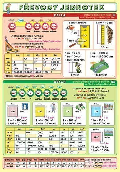 Převody jednotek – Kupka Petr
