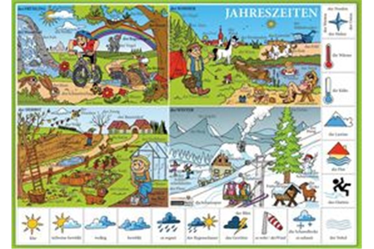 Jahreszeiten Roční období počasí - Naučná karta