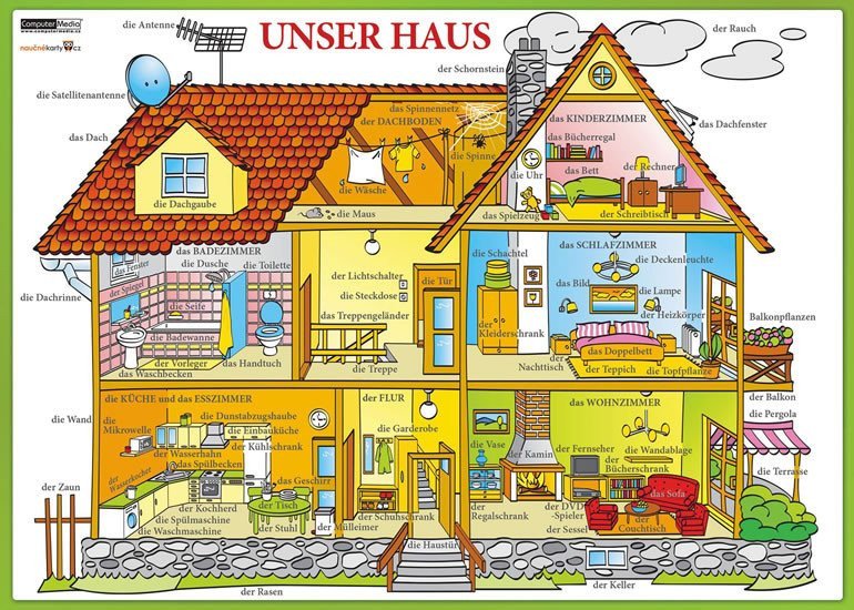 Unser Haus Náš dům - Naučná karta