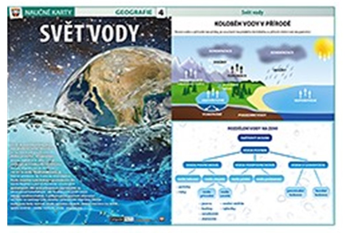 Svět vody - Naučné karty