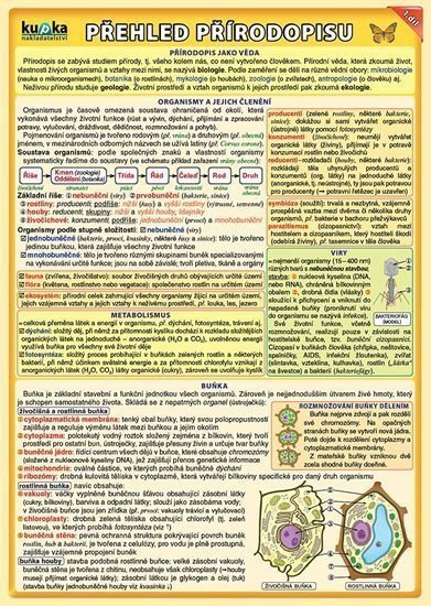 Přehled přírodopisu pro ZŠ 1díl – Kupka Petr