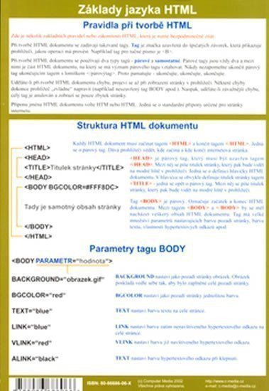 Základy HTML - mapka