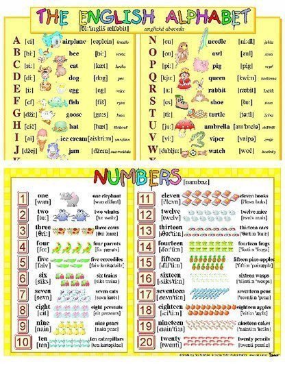 Anglická abeceda Anglické číslovky 1-20 karta