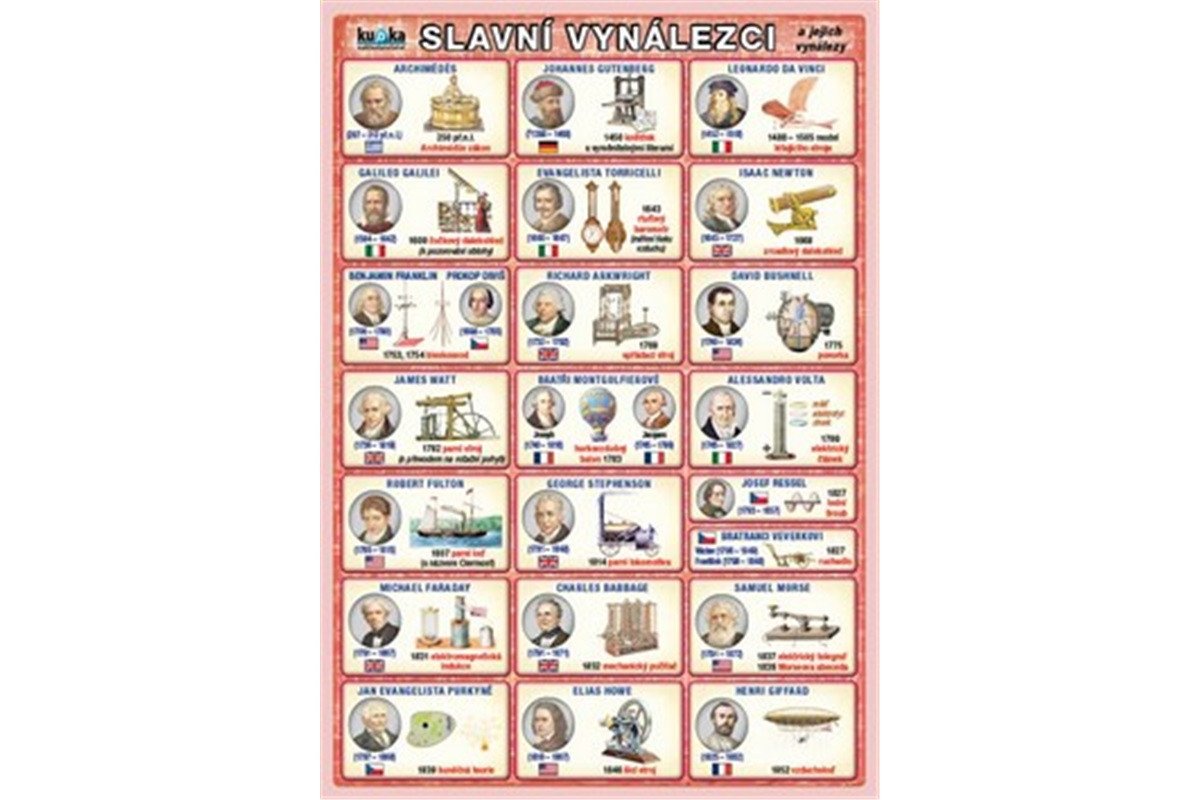 Slavní vynálezci a jejich vynálezy – Kupka Petr