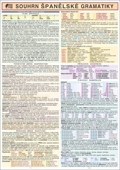 SOUHRN ŠPANĚLSKÉ GRAMATIKY A4 – Hamplová Zdenka