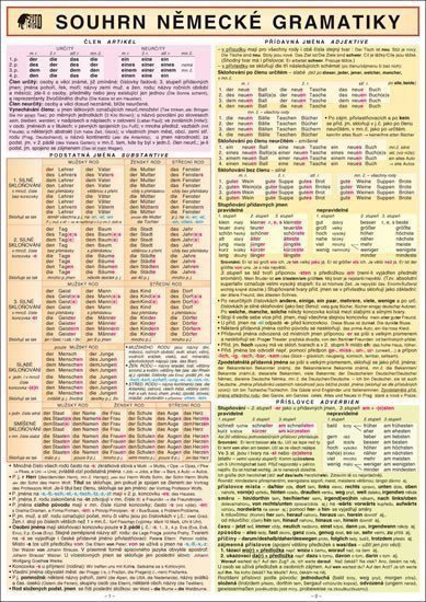 SOUHRN NĚMECKÉ GRAMATIKY A4 – Holman Miloslav