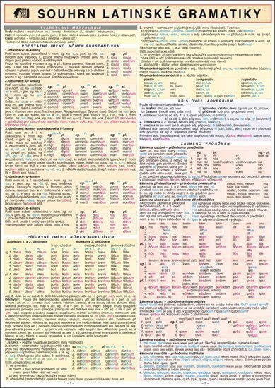 SOUHRN LATINSKÉ GRAMATIKY A4 – group of authors