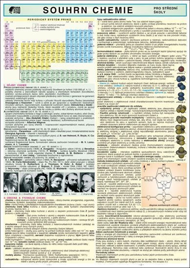 SOUHRN CHEMIE pro SŠ A4 – Koubek Petr