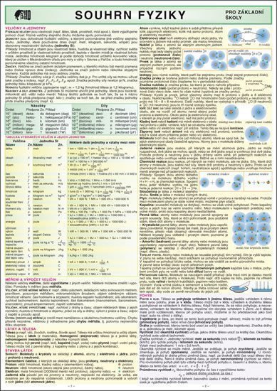 SOUHRN FYZIKY pro ZŠ A4 – Macháček Martin