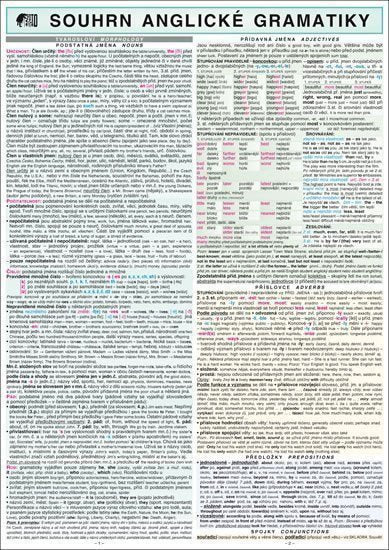 SOUHRN ANGLICKÉ GRAMATIKY A4 – Holman Miloslav