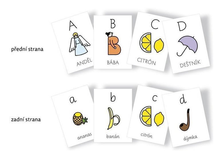 Karty s písmeny a obrázky – Lencová Radana