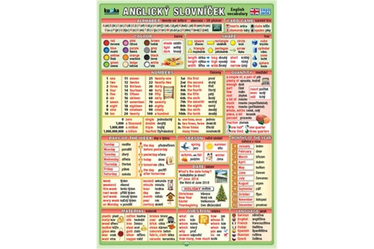 Anglický slovníček 2800 slovíček – Kupka Petr