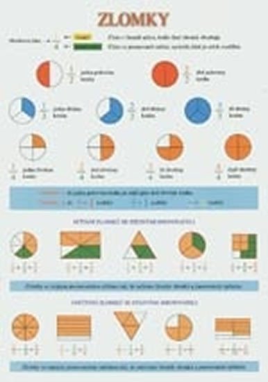 Zlomky tabulka A4 sčítání odčítání porovnání výpočet zlomku z čísla atd