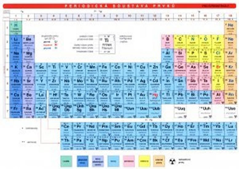 Periodická soustava prvků Tabulka lamino