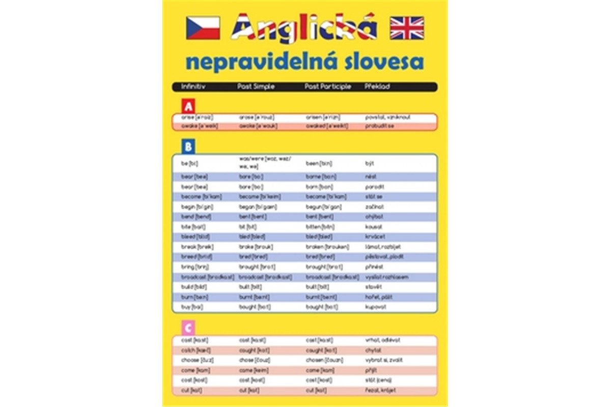 Anglická nepravidelná slovesa