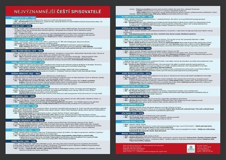 Nejvýznamnější čeští spisovatelé - Přehledová tabulka učiva – Štroblová Veronika