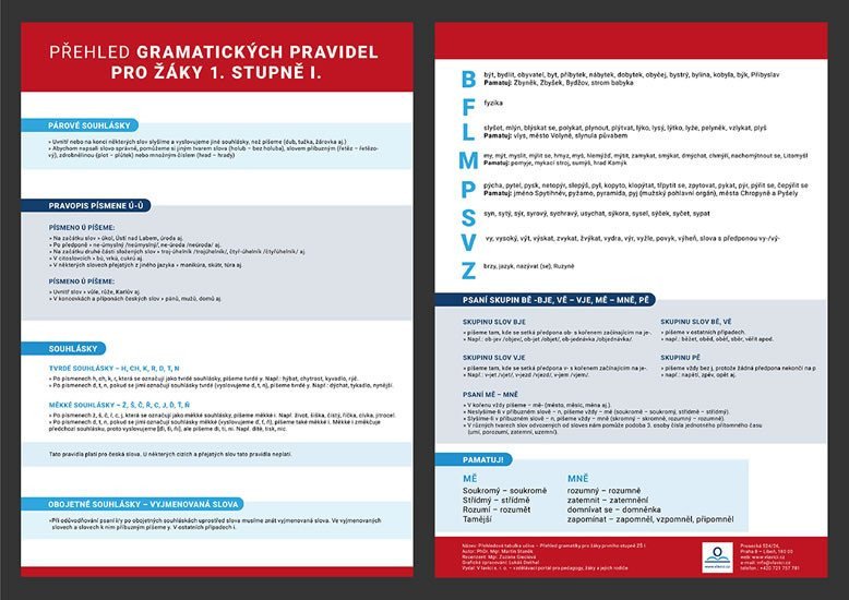 Přehled gramatických pravidel pro žáky 1 stupně I - Přehledová tabulka učiva – Staněk Martin