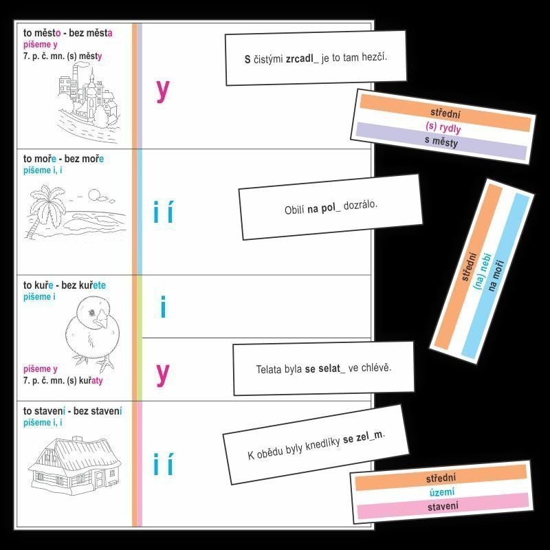 Koncovky podstatných jmen - kartičky k procvičování psaní I Í Y Ý v koncovkách podstatných jmen